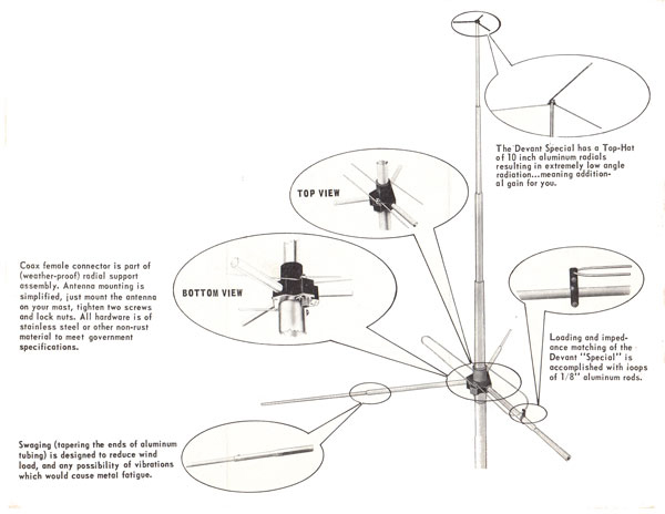 11 Meter Mosley Devant DP-275-27 Special Ground Plane Mosley 11 Meter Ground Plane
